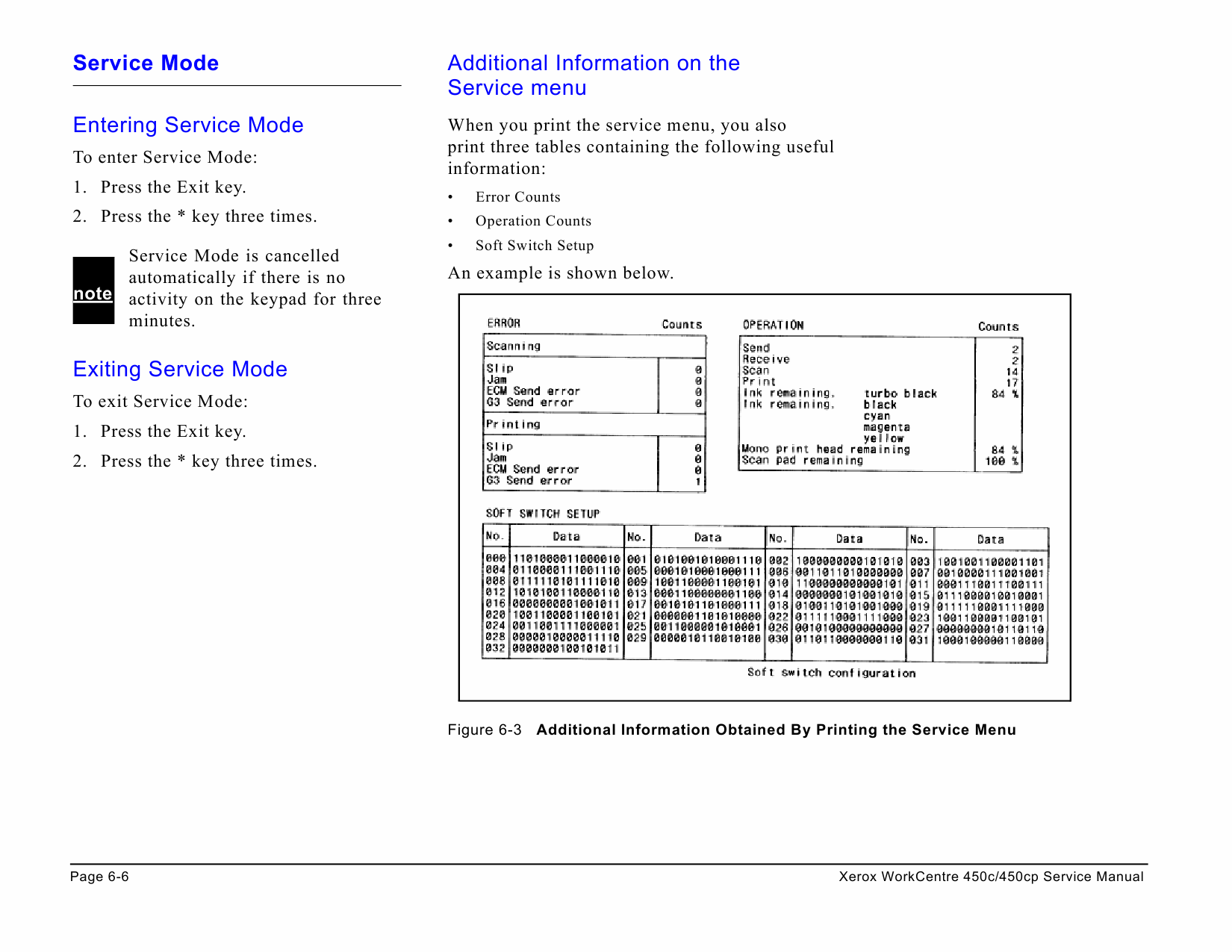 Xerox WorkCentre 450c 450cp Parts List and Service Manual-5